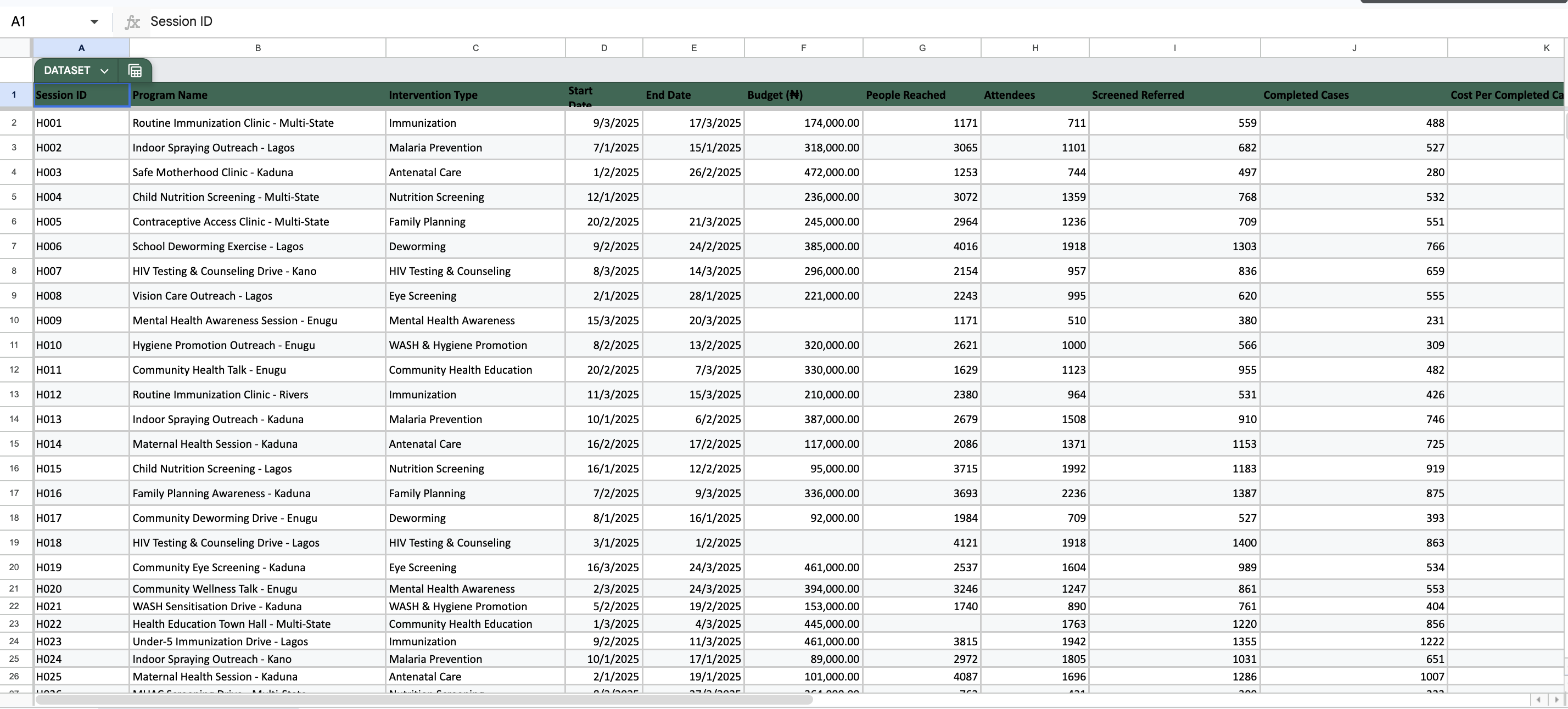 HopeWell Health Initiative — Data Analysis & Recommendations